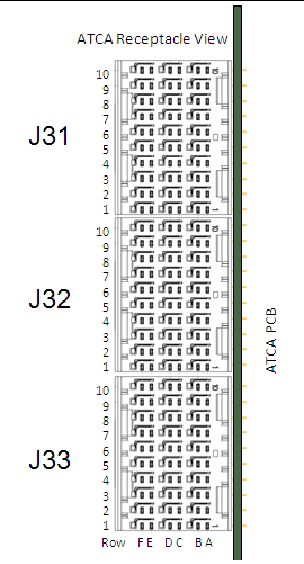 Figure showing zone 3 connector port PIN locations