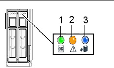 Figure showing drive status LEDs.