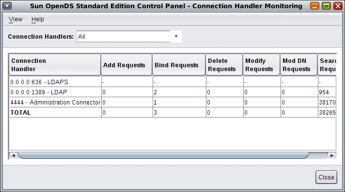 Figure shows the Connection Handler Monitoring window of the Control Panel.