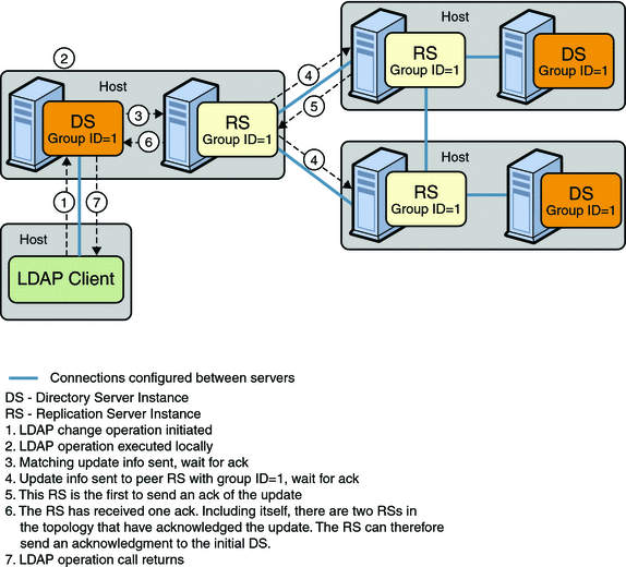 Figure shows safe data level set to 2 with the same host