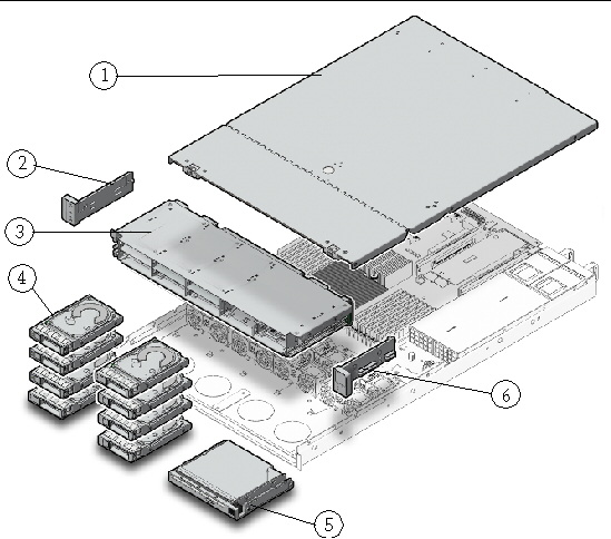 This illustration shows system I/O components for the Sun Fire X4170 Server.