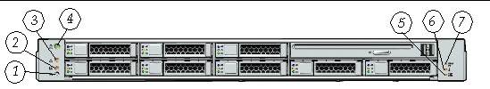 This figure shows the front panel features on the Sun Fire X4170 server.