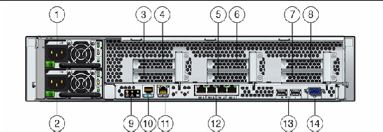This figure shows the location of the back panel features on the Sun Fire X4270 and X4275 servers.