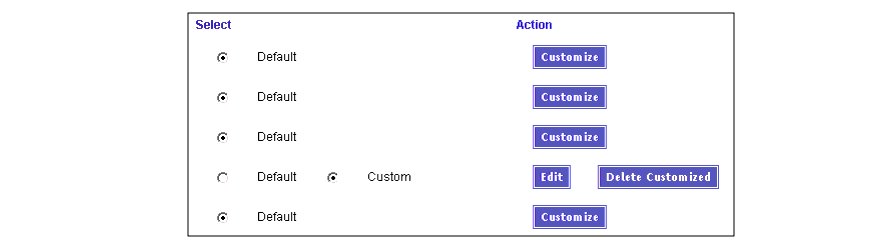 Customize a form and Directory Editor adds Edit and Delete Customize buttons to the Action column.