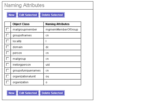 Use the Naming Attributes page to create, edit, or delete naming attributes.