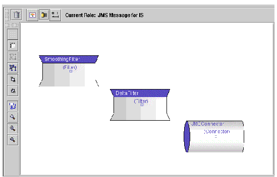Screen capture showing the drawing pane with the added Delta and Smooting filters and the JMSConnector.