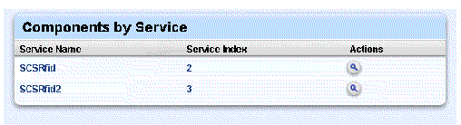 Screen capture showing RFID Components listed by Service. Actions icon is Inspect.