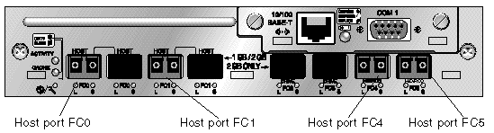 Figure shows the Sun StorEdge 3511 SATA array default single-controller SFP placement.