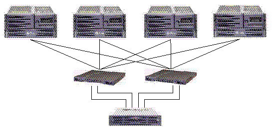 Figure showing a fabric storage area network (SAN) configuration.