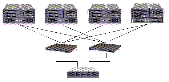 Figure showing a redundant point-to-point storage area network configuration.