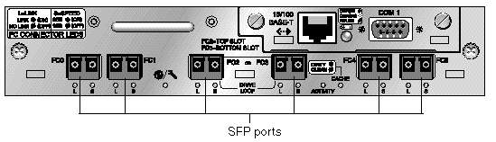 Figure shows six SFP-pluggable ports on a single Sun StorEdge 3510 FC array I/O controller module.