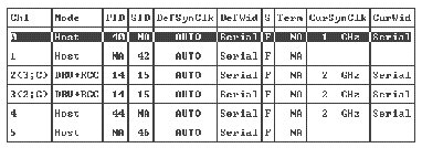 Screen capture shows channel configuration.