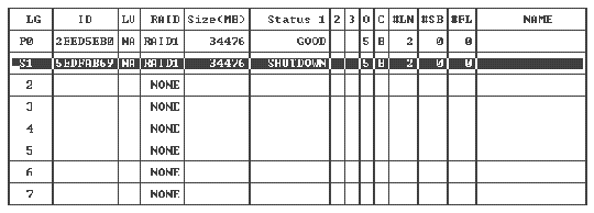 Screen capture showing the Logical Drive Status table with the status of logical drive S1 changed to SHUTDOWN.