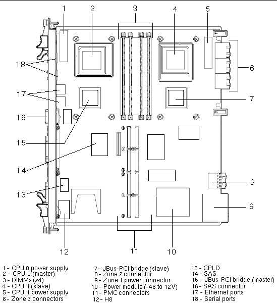 Figure identifying the major components on the Netra CP3010 board.