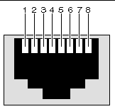 Figure showing an Ethernet RJ-45 connector and pin numbering.