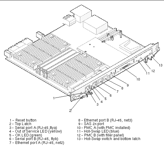 Figure showing the Netra CP3010 board and front panel.