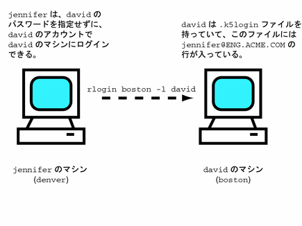 Graphic