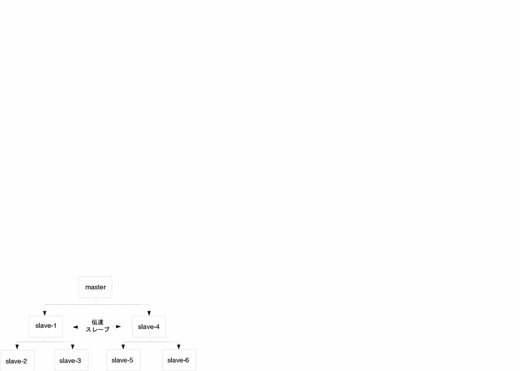Graphic