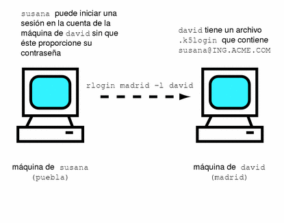 Graphic