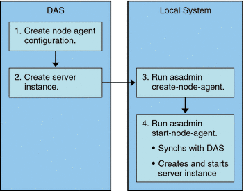Node Agent Offline Deployment