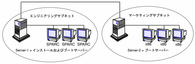 Graphic