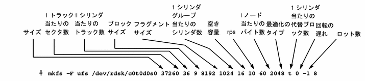 Graphic