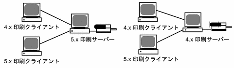 Graphic