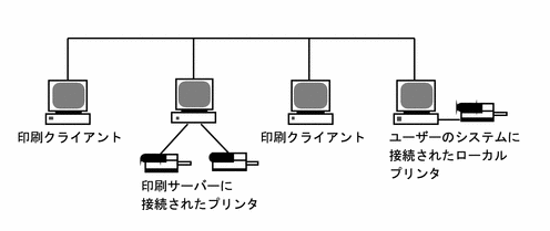 Graphic