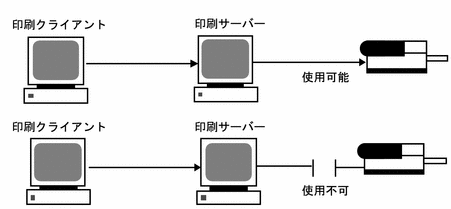 Graphic