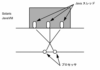 Graphic