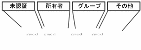 Graphic