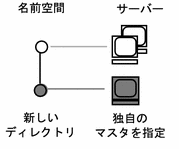 Graphic