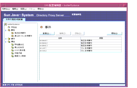 Directory Proxy Server  “ñ༭¼”ڡɾ¼