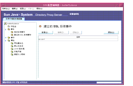 Directory Proxy Server  “ñ༭¼”ڡ