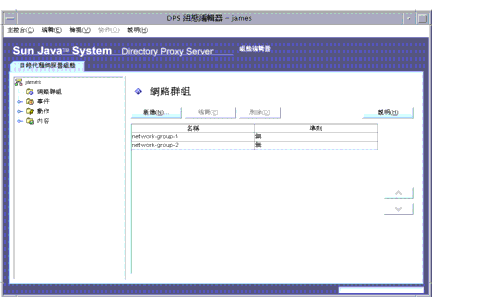 Directory Proxy Server  [�պA�s�边] �� [�����s��] �����C