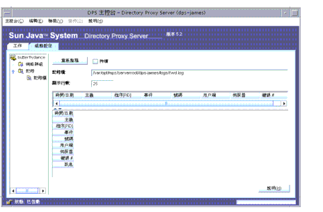 Directory Proxy Server  [O] C