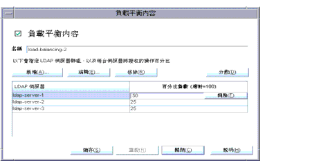 Directory Proxy Server  [�t�����Ť��e] �����C
