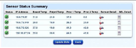 This screenshot shows a sample of the Sensor Status Summary table.