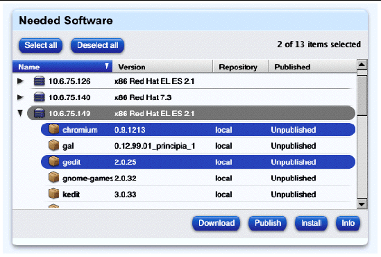 This screenshot shows a sample of the Needed Software table; the buttons are Download, Publish, Install and Info.