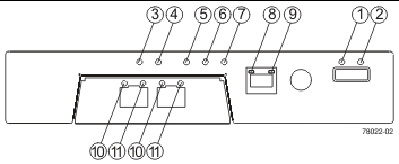 Figure showing the location of the LEDs on the rear of the Sun StorageTek 2540 Array controller CRU.