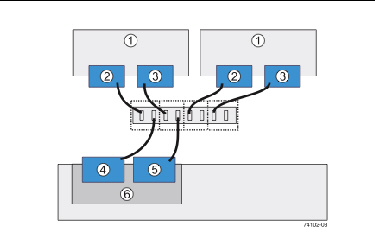 Figure showing a fabric topology: Two hosts connected to the controller through a switch.
