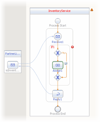 Graphic displays the Inventory Service process flow as
it is being assembled in the BPEL Designer. Described in context.