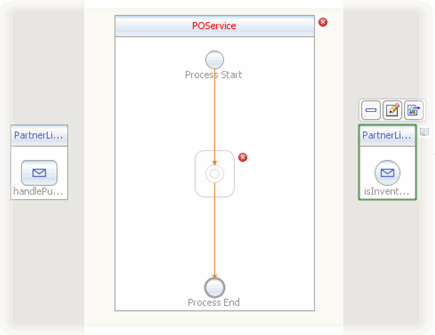 Graphic displays the Inventory Service process flow as
it is being assembled in the BPEL Designer. Described in context.