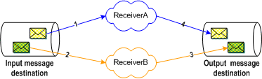 Diagram explained in accompanying text.