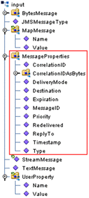 Screen capture showing JMS message property nodes
in OTD tree.