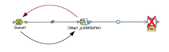 Diagram showing redelivery flow.