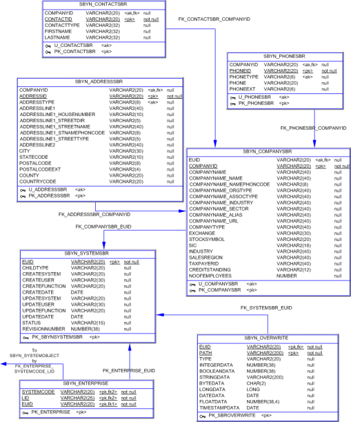Understanding Sun Master Index Processing (Repository ... sql server architecture diagram 