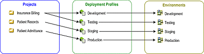 Diagram of the Java CAPS integration model.