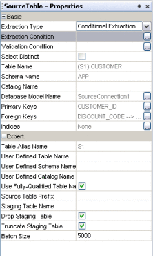 Figure shows the Source Table – Properties window.