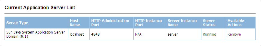 Screen capture of the Current Application Server List
table with the added server.